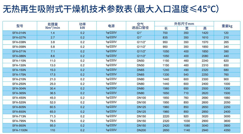 無(wú)熱再生吸附式干燥機(jī)參數(shù)_副本.jpg