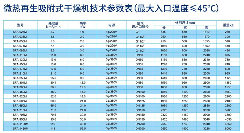 微熱再生吸附式干燥機參數(shù)_副本.jpg